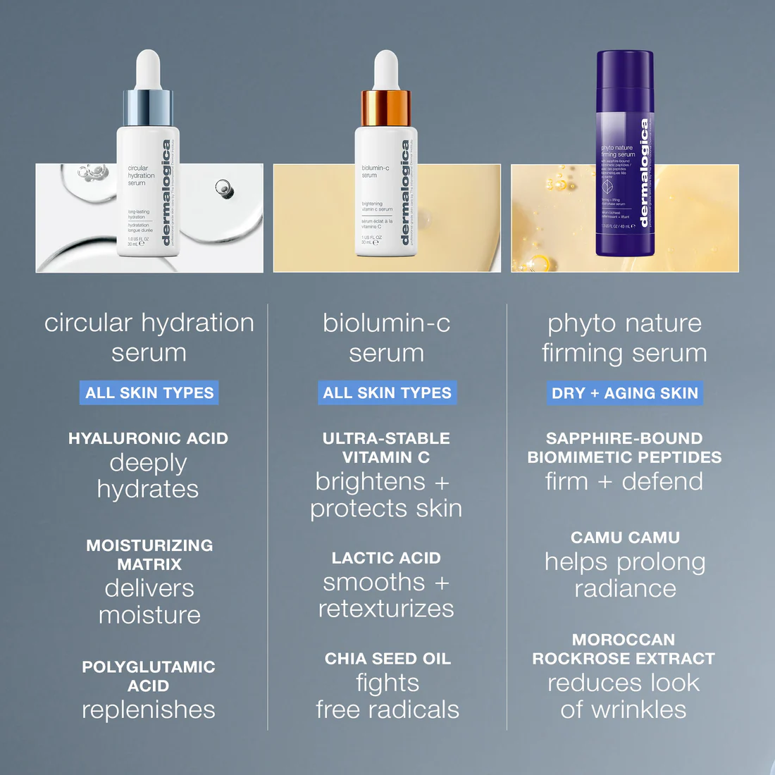 Serum Hidrasi Bulat dengan Asid Hyaluronik