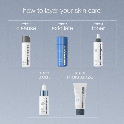 Daily Milkfoliant Exfoliator