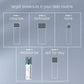 Breakout Biotic Moisturizer