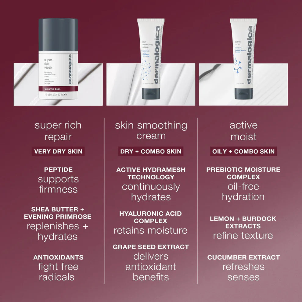 Super Rich Repair Moisturiser